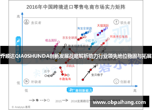 乔顺达QIA0SHUNDA创新发展战略解析助力行业领先地位稳固与拓展