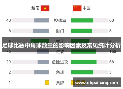 足球比赛中角球数量的影响因素及常见统计分析