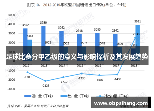 足球比赛分甲乙级的意义与影响探析及其发展趋势