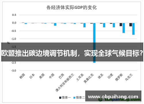欧盟推出碳边境调节机制，实现全球气候目标？